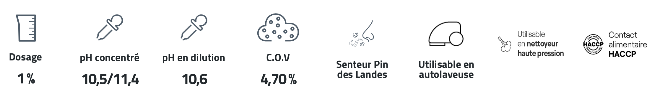LE VRAI Fort dégraissant professionnel